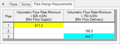 The Pipe Design Requirements tab of the Output window.